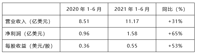 中国·太阳集团tyc86(股份有限公司)-Official website