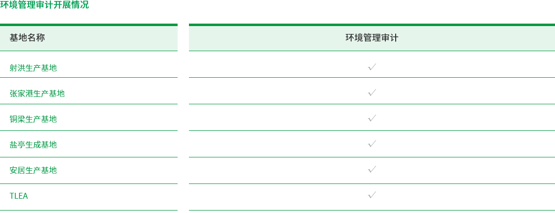 环境治理系统-2环境治理审计发展情况