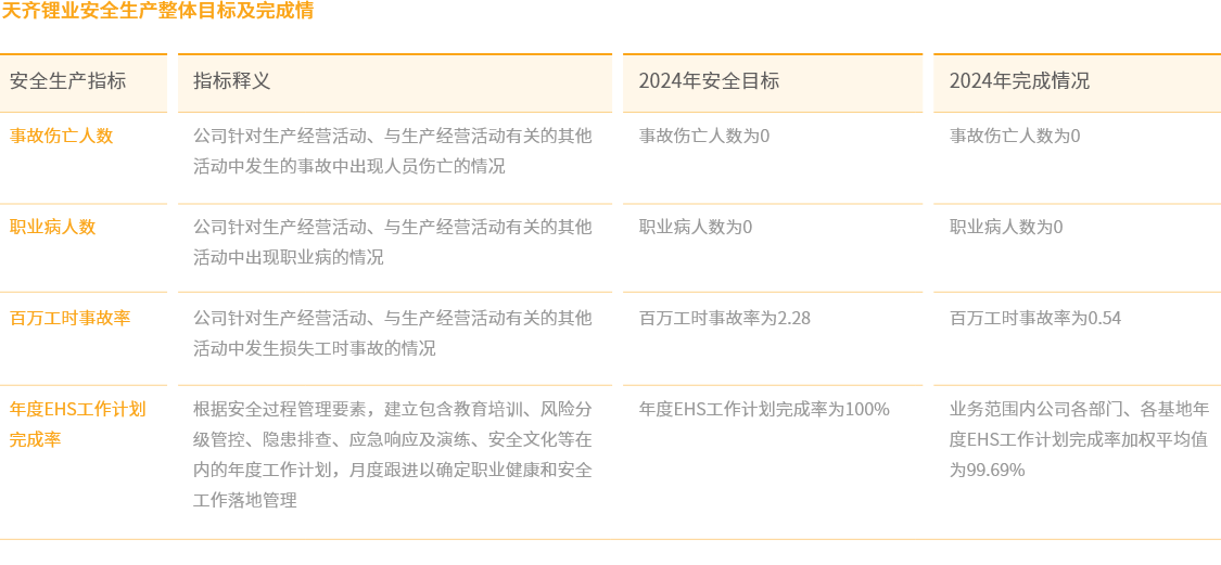 职业健全与安全1