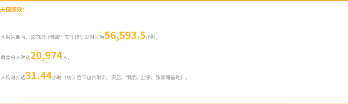 职业健全与安全3